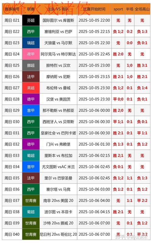 官方实时更新:世界杯比分即时追踪 官方实时更新:世界杯比分即时追踪