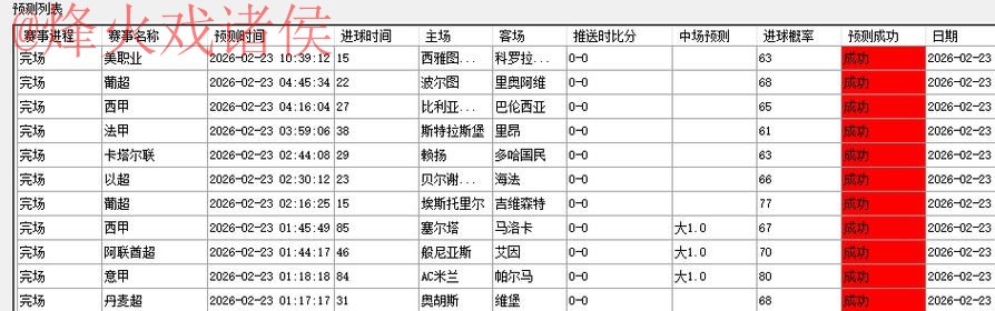 世界杯预测最新网址分享与分析 世界杯预测最新网址分享与分析
